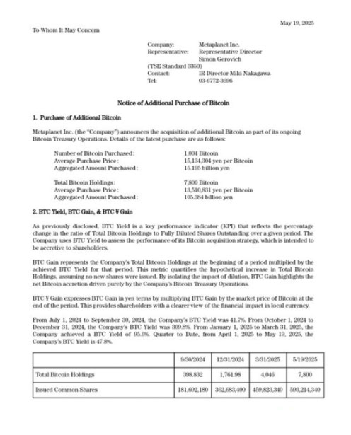 哪些巨头在BTC新高月疯狂囤币?看看你手里有几只