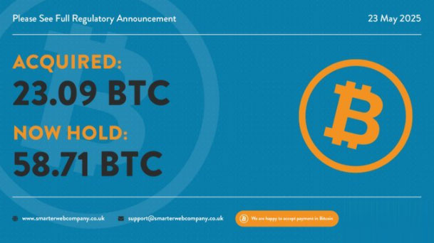 哪些巨头在BTC新高月疯狂囤币?看看你手里有几只