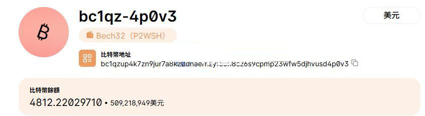 Tether入股的Twenty One再募1億美元！CEP將超MARA成全球第二大比特幣上市公司