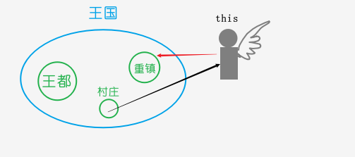 在這里插入圖片描述