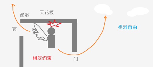 在這里插入圖片描述