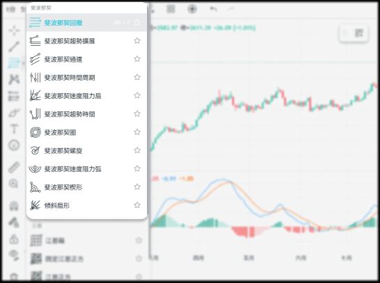 斐波那契相關(guān)的指標(biāo)