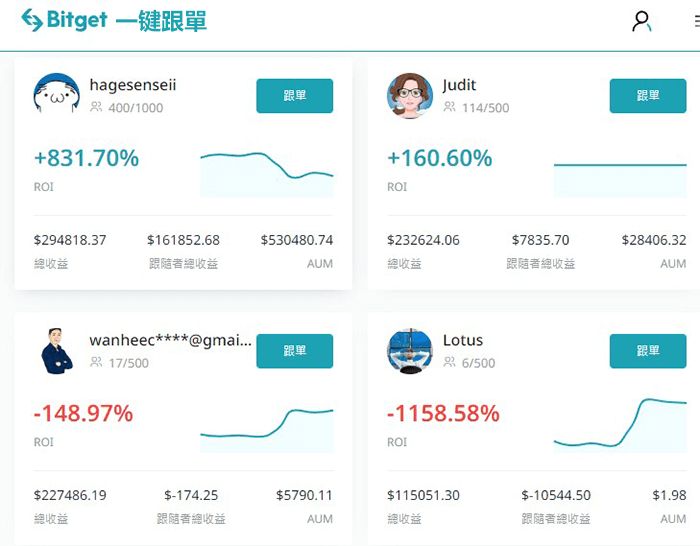 Bitget跟單