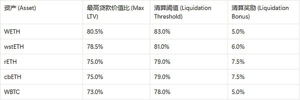 MakerDAO的陽謀：用你的代碼，搶你的市場，Spark是刺向Aave心臟的利劍嗎？
