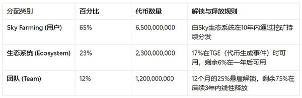 MakerDAO的陽謀：用你的代碼，搶你的市場，Spark是刺向Aave心臟的利劍嗎？