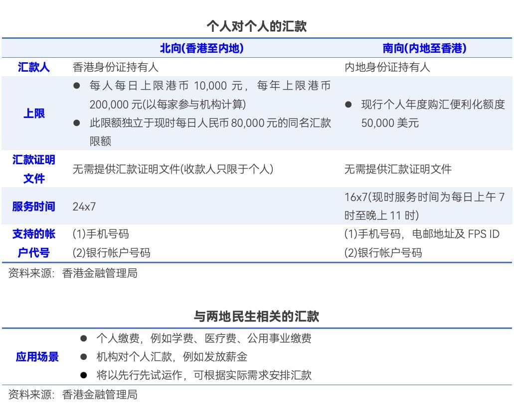 跨境支付通上線，內(nèi)地與香港兩地居民可實(shí)時(shí)跨境匯款