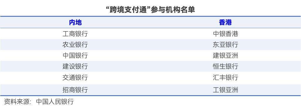 跨境支付通上線，內(nèi)地與香港兩地居民可實(shí)時(shí)跨境匯款