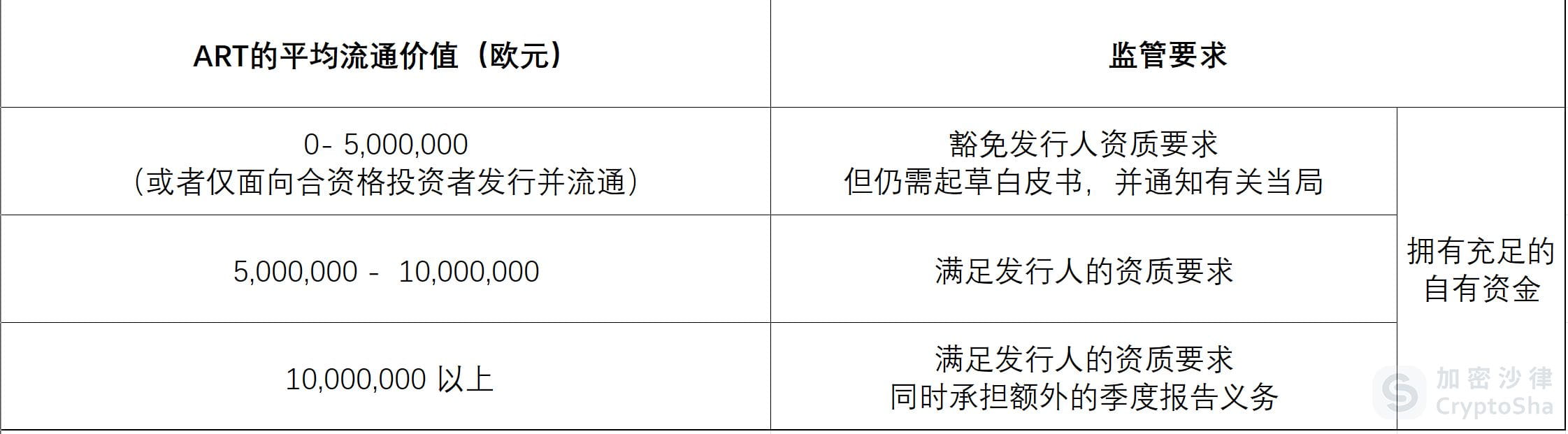 Web3 律師深度解讀：一文詳解歐盟、阿聯(lián)酋、新加坡三地穩(wěn)定幣監(jiān)管框架