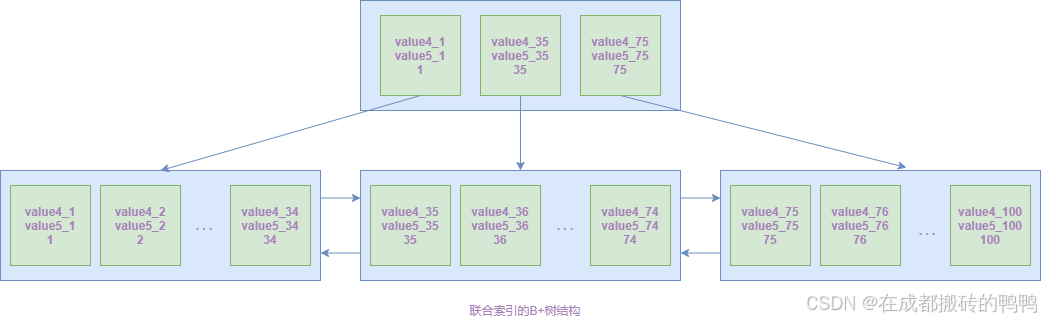 在這里插入圖片描述