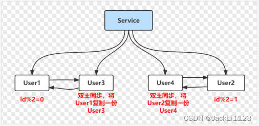 在這里插入圖片描述