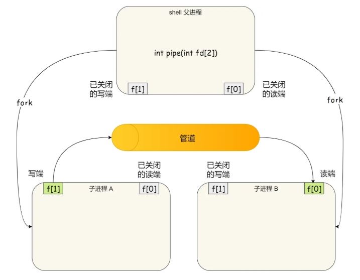 請?zhí)砑訄D片描述