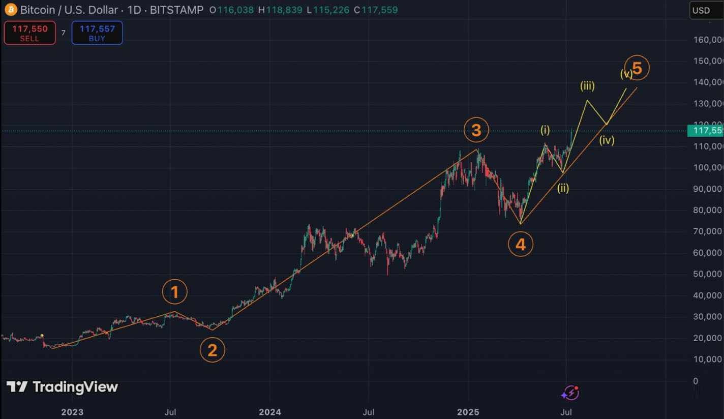 比特幣牛市延續(xù)：下半年加密領(lǐng)域可能出現(xiàn)的哪些突破值得關(guān)注