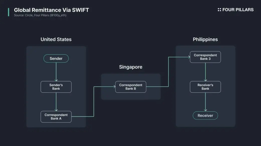 穩(wěn)定幣崛起是全球支付新革命