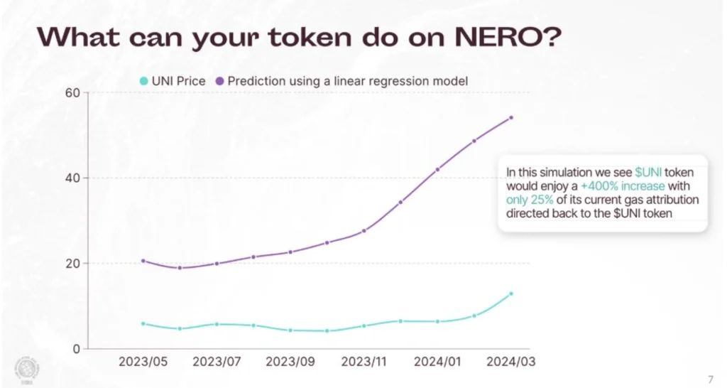 Nero：融合Web2 與Web3 的橋梁，開創(chuàng)多鏈穩(wěn)定幣支付新紀元