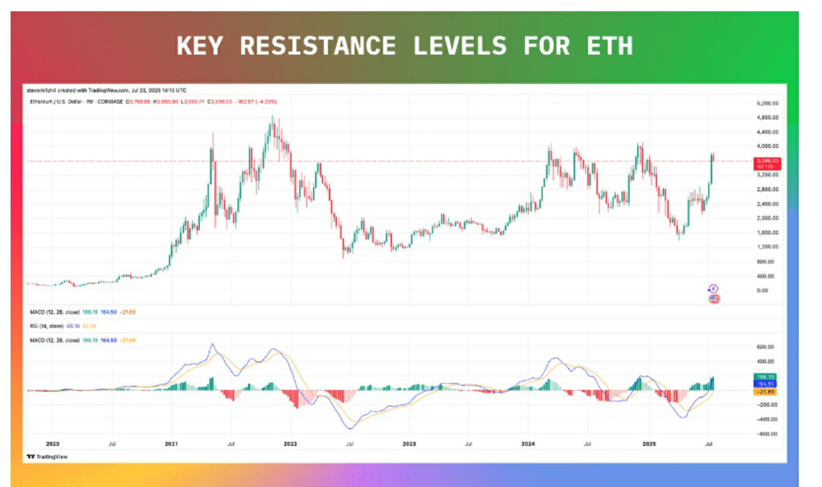 XRP蓄勢待發(fā)能否繼續(xù)領(lǐng)跑山寨幣市場？