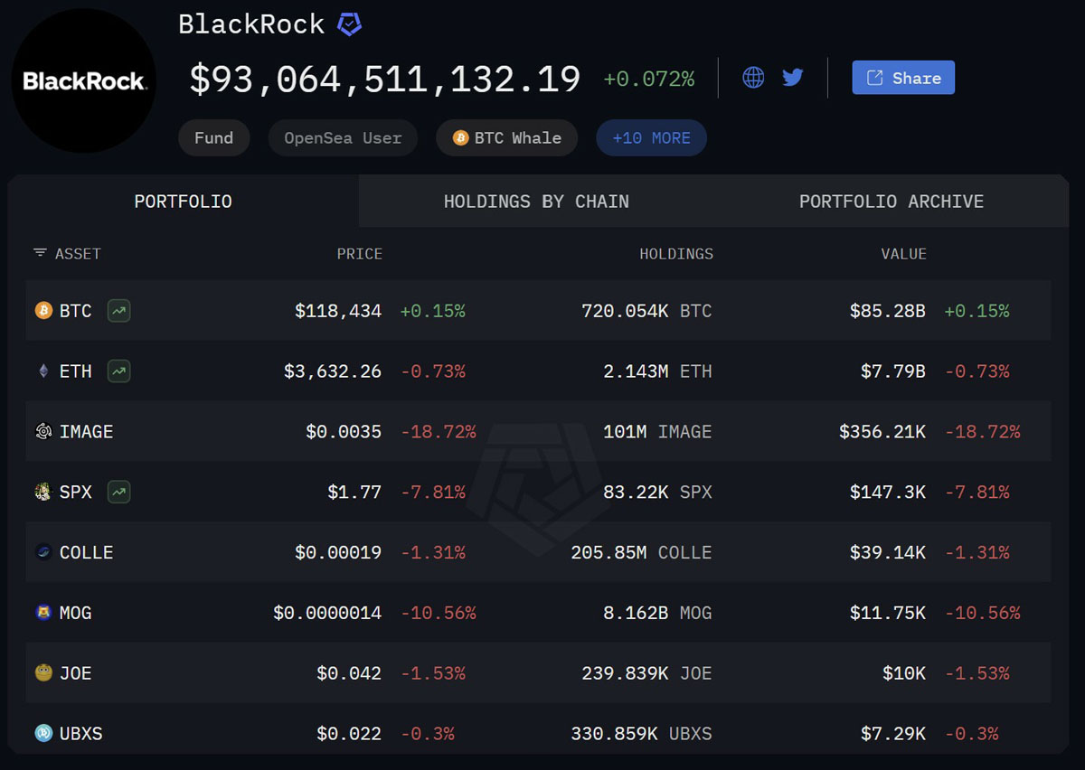 XRP vs ETH：哪種代幣在巨鯨推動的行情中表現(xiàn)更佳？