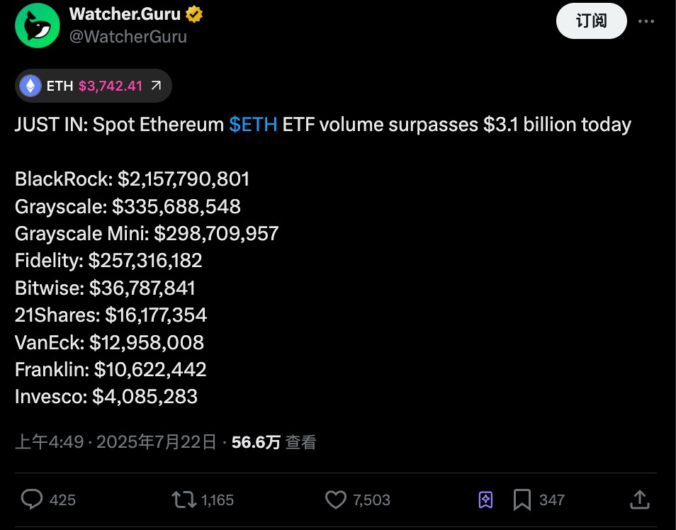 以太坊(ETH)19億解質(zhì)押潮：獲利了結(jié)還是生態(tài)新起點(diǎn)？