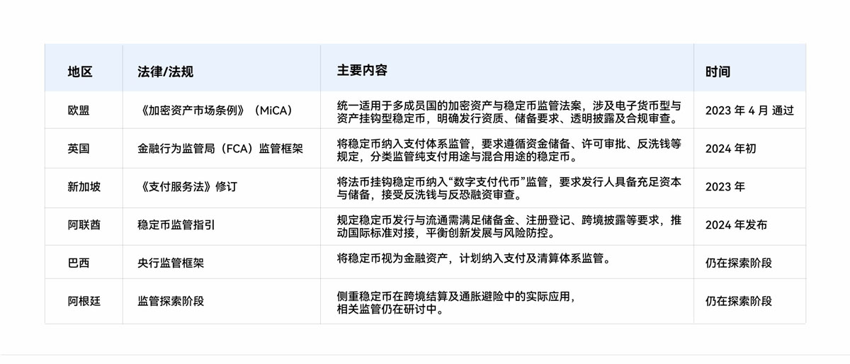 Gate 研究院：穩(wěn)定幣進(jìn)入監(jiān)管時代，開啟新一代貨幣主權(quán)與金融霸權(quán)之爭
