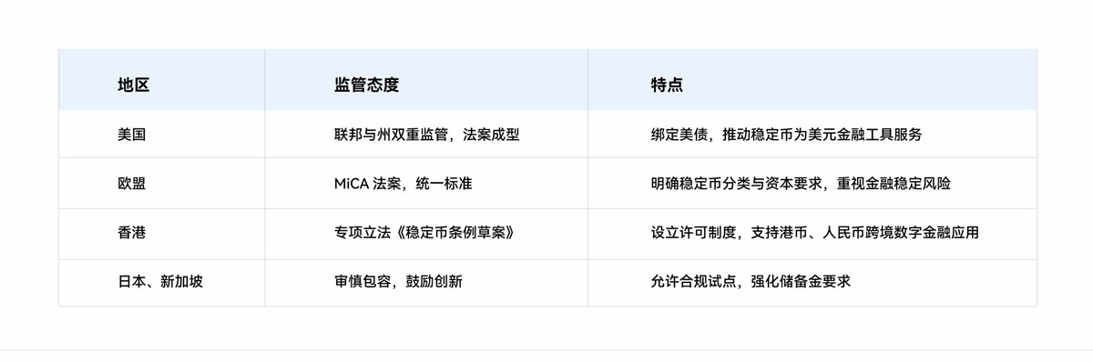 Gate 研究院：穩(wěn)定幣進(jìn)入監(jiān)管時代，開啟新一代貨幣主權(quán)與金融霸權(quán)之爭