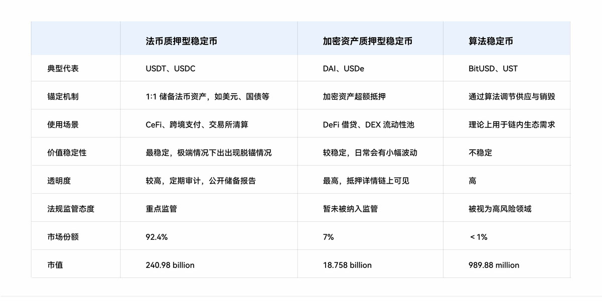 Gate 研究院：穩(wěn)定幣進(jìn)入監(jiān)管時代，開啟新一代貨幣主權(quán)與金融霸權(quán)之爭