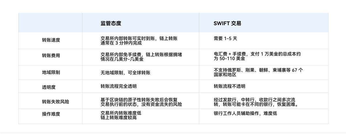 Gate 研究院：穩(wěn)定幣進(jìn)入監(jiān)管時代，開啟新一代貨幣主權(quán)與金融霸權(quán)之爭