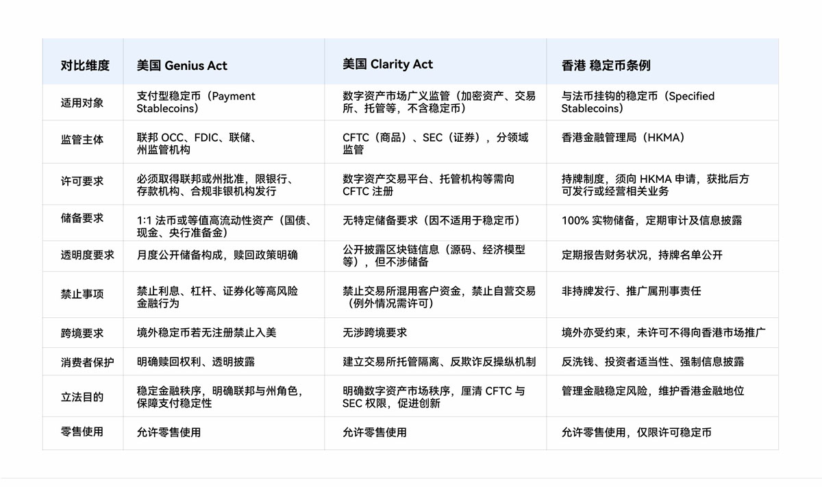 Gate 研究院：穩(wěn)定幣進(jìn)入監(jiān)管時代，開啟新一代貨幣主權(quán)與金融霸權(quán)之爭
