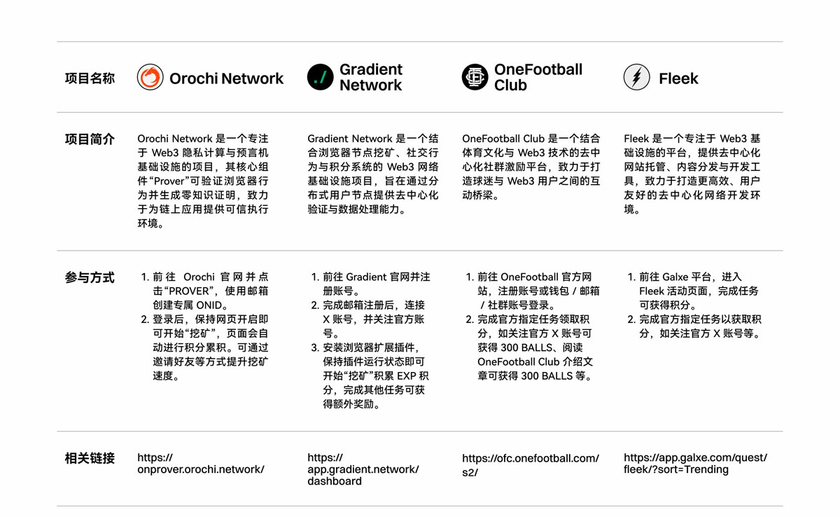 以太坊(ETH)強勢上行，CROSS領(lǐng)銜漲逾470%，中小市值掀起輪動行情