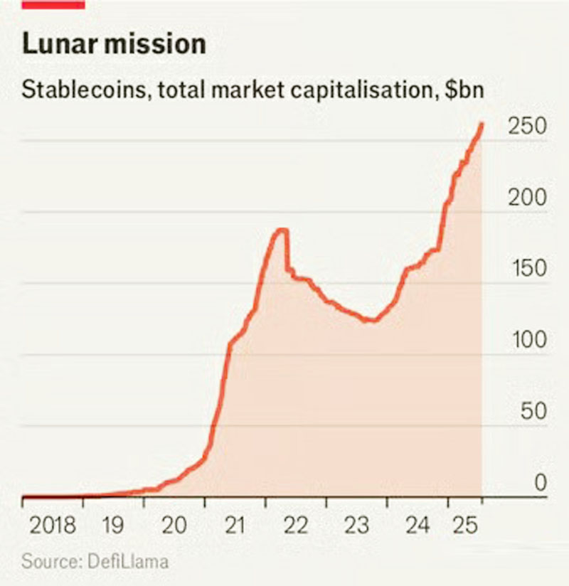 經(jīng)濟學(xué)人深度分析：加密貨幣大爆炸將徹底改變金融