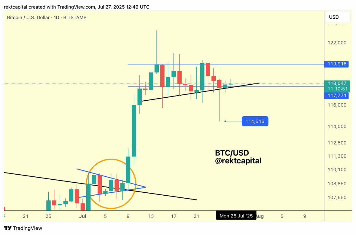 比特幣(BTC)接近12萬美元，分析預(yù)測(cè)接下來將出現(xiàn) 更大價(jià)格波動(dòng)