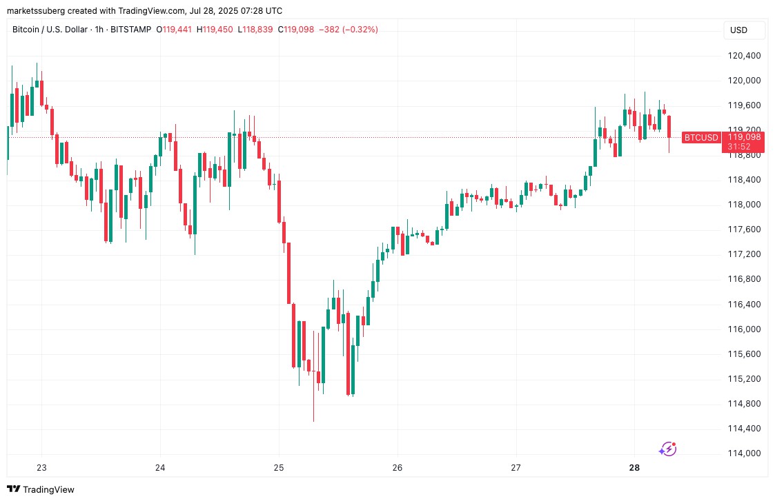 史上最大貿(mào)易協(xié)議本周比特幣(BTC)需要了解的5件事