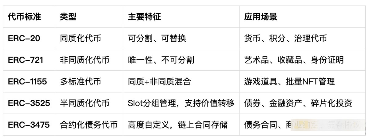 以太坊(ETH)創(chuàng)世區(qū)塊十周年：世界計算機(jī)神話進(jìn)行時