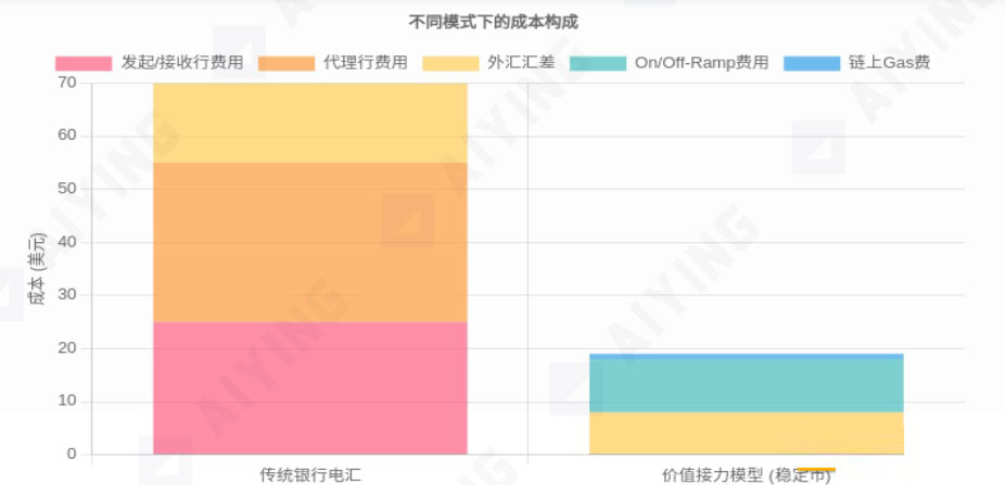 解構(gòu)穩(wěn)定幣“價值接力”模型 洞悉全球支付的現(xiàn)在與未來