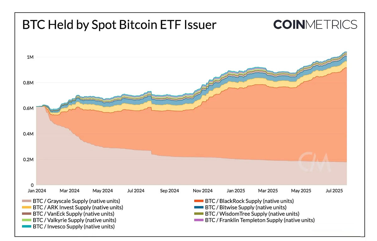 Coin Metrics：推動加密市場飆升至4萬億美元的關(guān)鍵因素