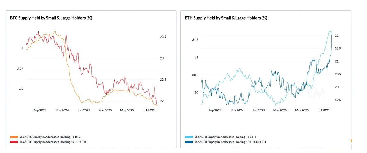 Coin Metrics：推動加密市場飆升至4萬億美元的關(guān)鍵因素