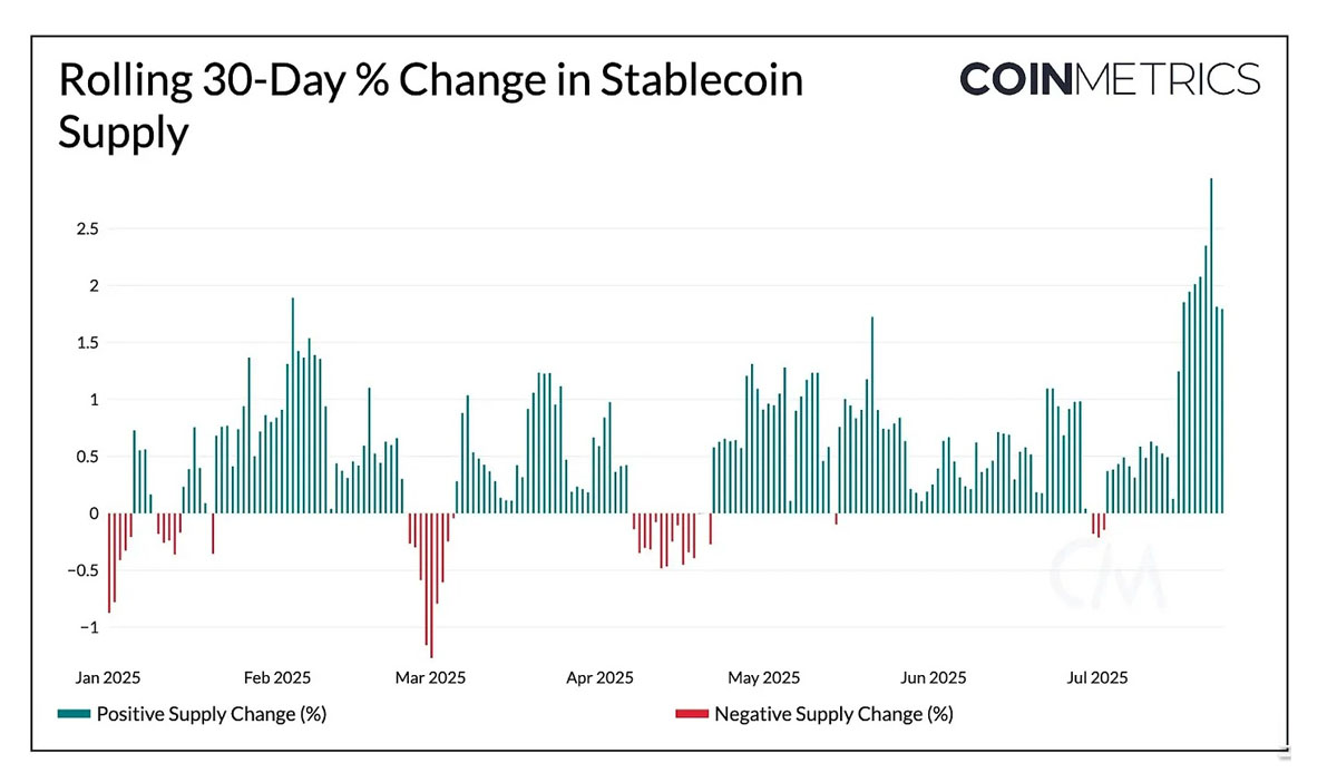 Coin Metrics：推動加密市場飆升至4萬億美元的關(guān)鍵因素