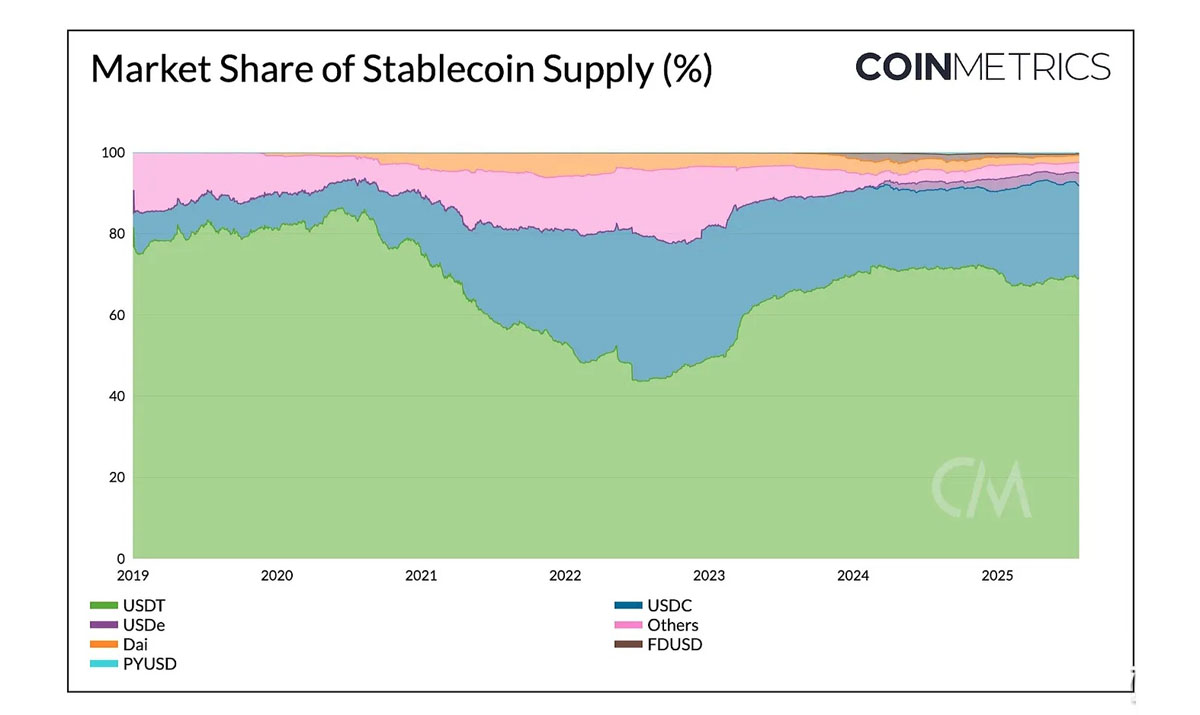 Coin Metrics：推動加密市場飆升至4萬億美元的關(guān)鍵因素