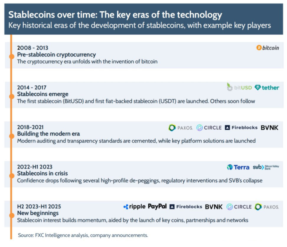 FXC Intelligence: 穩(wěn)定幣跨境支付現(xiàn)狀 2025