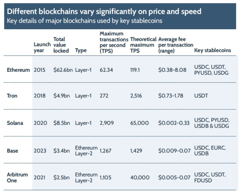 FXC Intelligence: 穩(wěn)定幣跨境支付現(xiàn)狀 2025