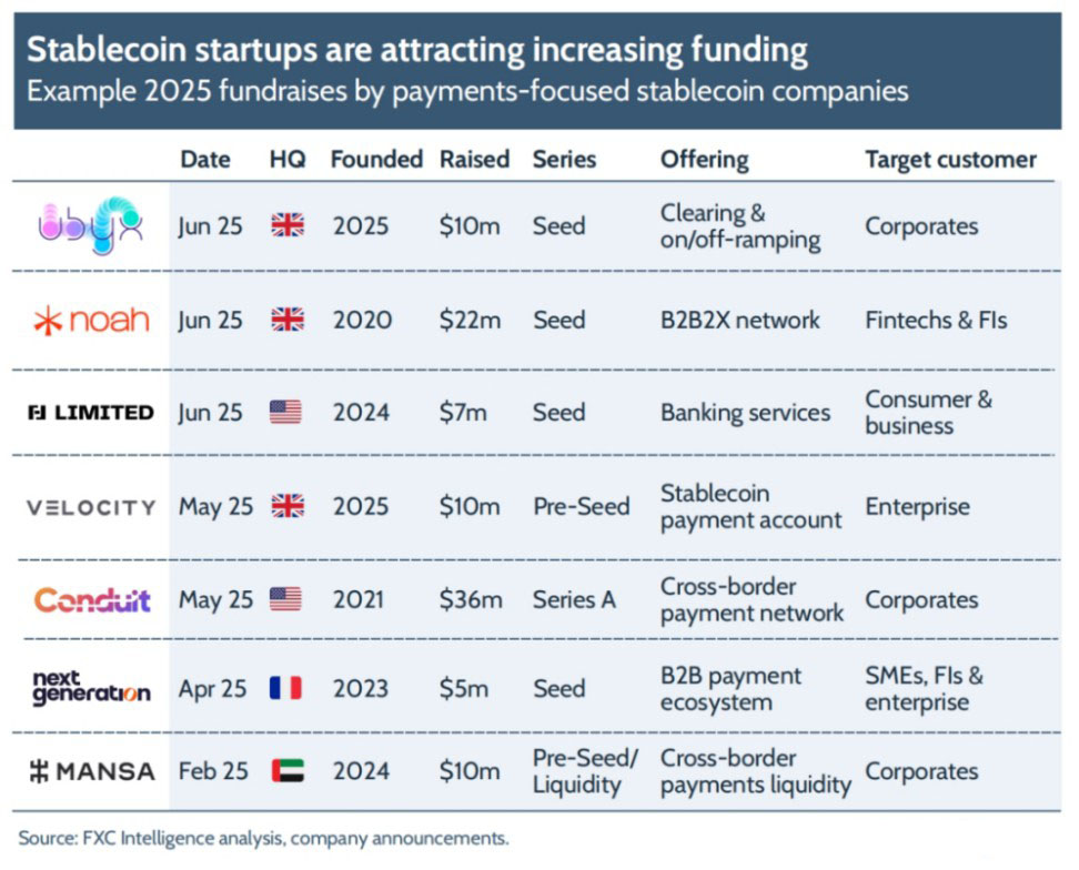 FXC Intelligence: 穩(wěn)定幣跨境支付現(xiàn)狀 2025