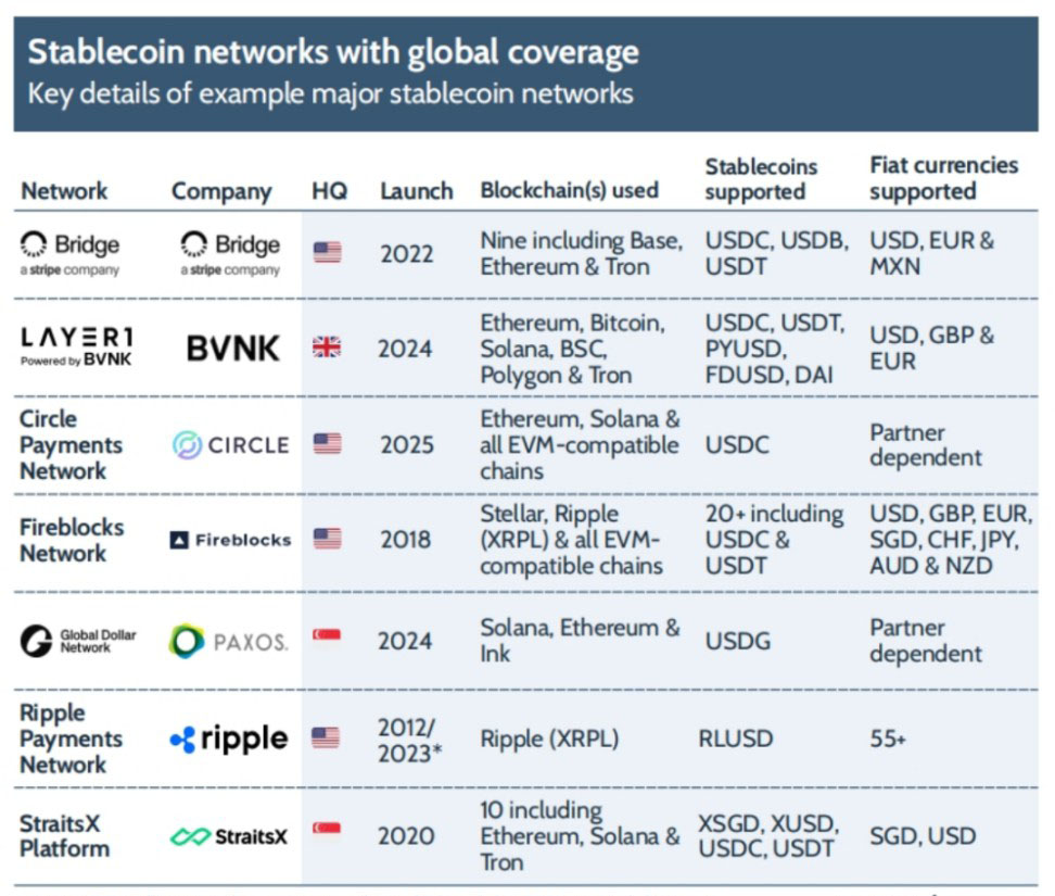 FXC Intelligence: 穩(wěn)定幣跨境支付現(xiàn)狀 2025