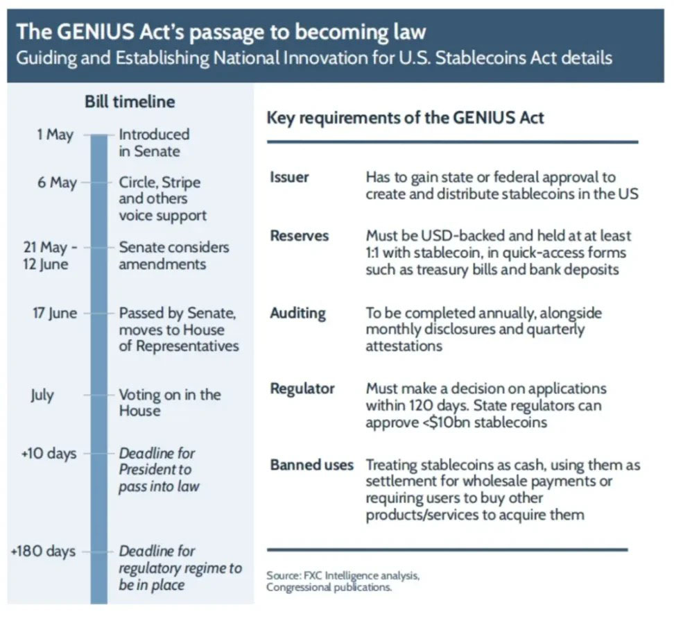 FXC Intelligence: 穩(wěn)定幣跨境支付現(xiàn)狀 2025