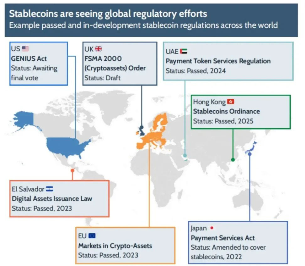 FXC Intelligence: 穩(wěn)定幣跨境支付現(xiàn)狀 2025
