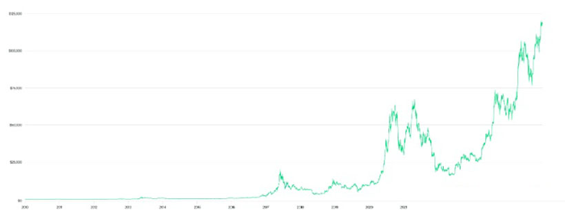 Bitwise深度分析：加密貨幣如何正在改變世界