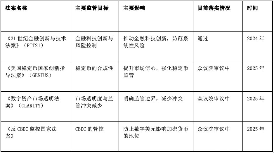 美國加密資產(chǎn)新政：霸權(quán)延續(xù)還是金融創(chuàng)新？