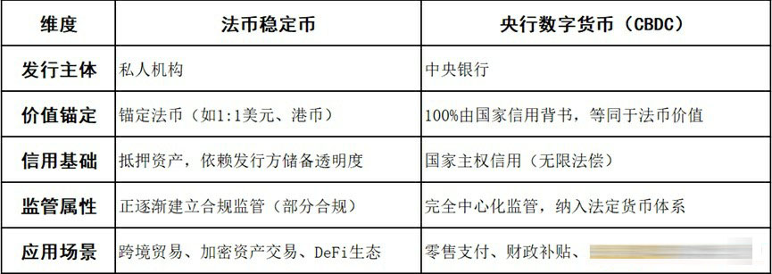 淺談穩(wěn)定幣與央行數(shù)字貨幣