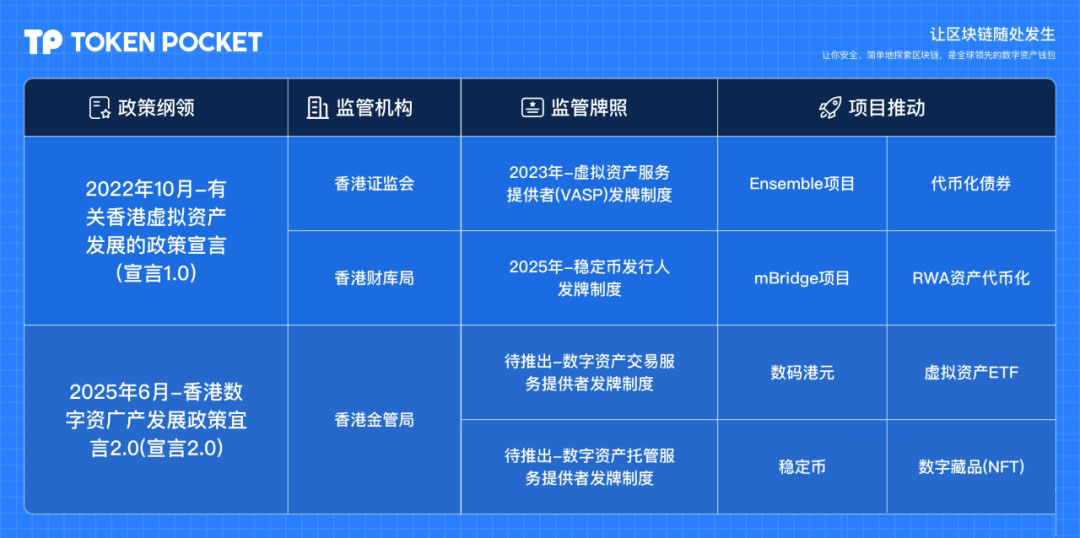 香港穩(wěn)定幣條例生效在即：全景解讀合規(guī)化進(jìn)程與市場生態(tài)