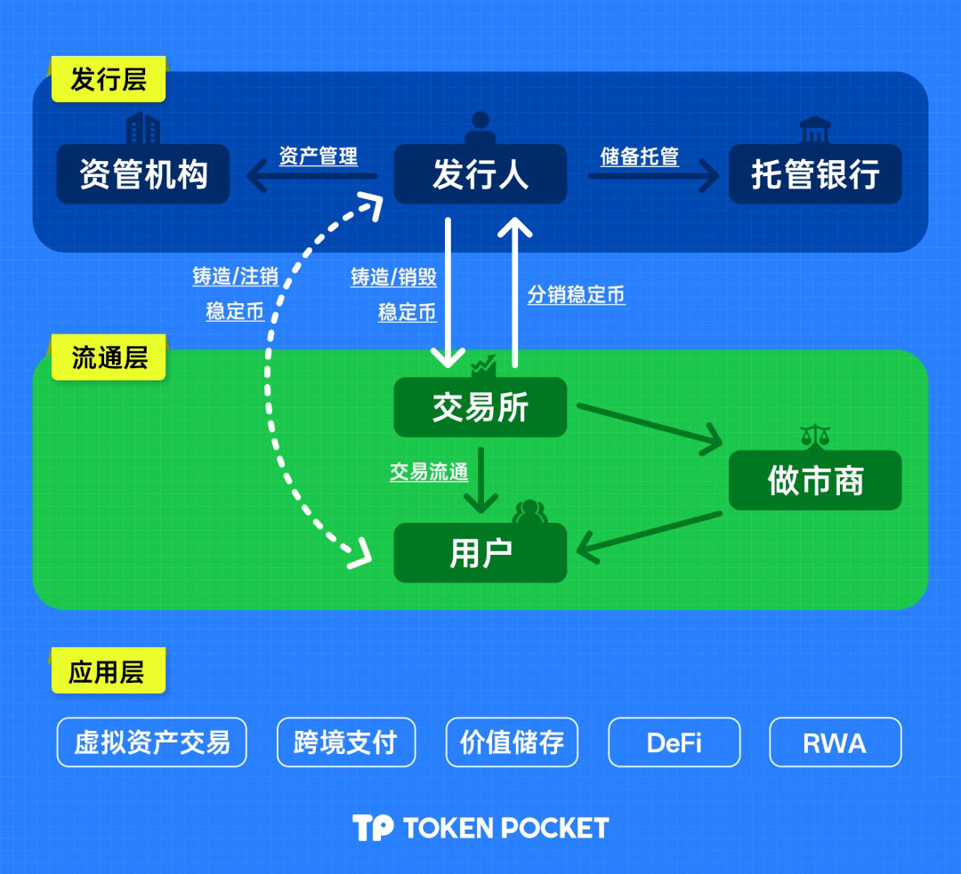 香港穩(wěn)定幣條例生效在即：全景解讀合規(guī)化進(jìn)程與市場生態(tài)