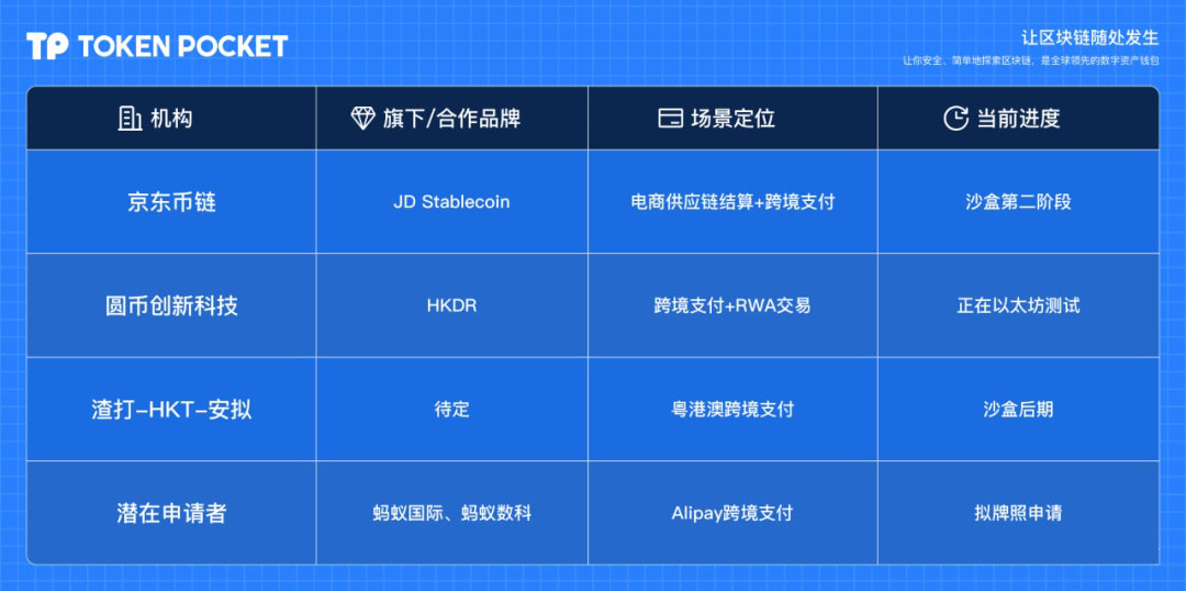 香港穩(wěn)定幣條例生效在即：全景解讀合規(guī)化進(jìn)程與市場生態(tài)