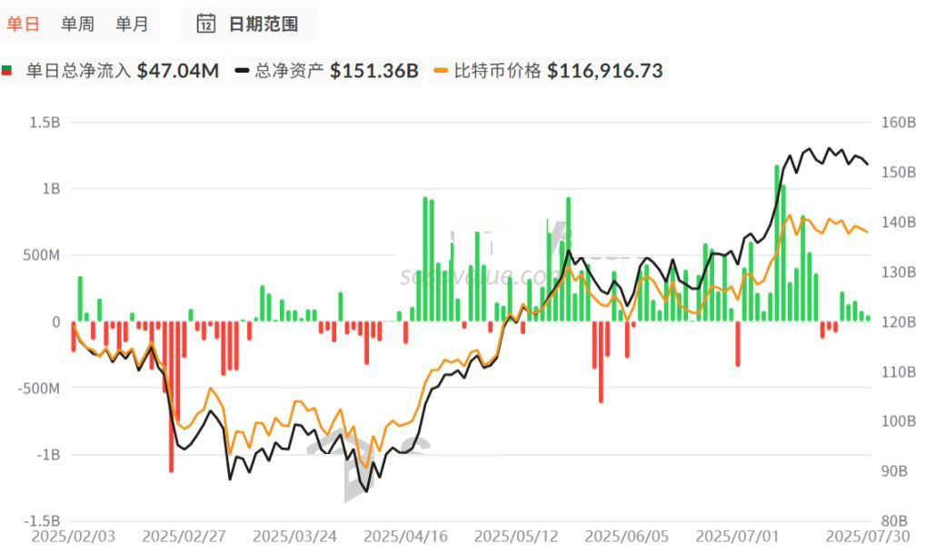 SEC新標(biāo)準(zhǔn)公布,現(xiàn)貨ETF獲批潮即將上演?