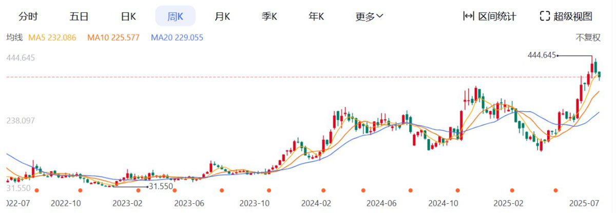 SEC新標(biāo)準(zhǔn)公布,現(xiàn)貨ETF獲批潮即將上演?